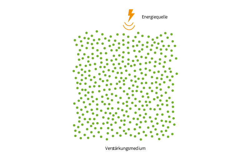 Wie entsteht ein Laserstrahl Was genau passiert in einem Laser? – So entsteht der Laserstrahl.