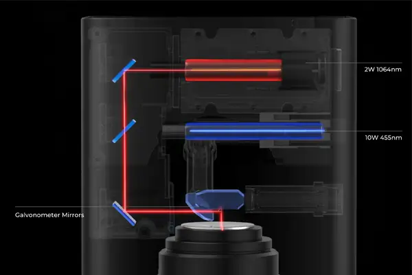 Der F1 Laser besitzt zwei eingebaute Laser.